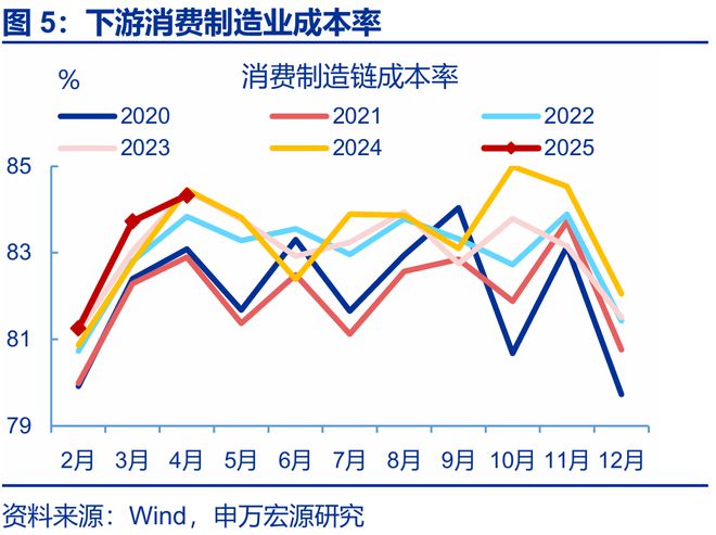 利润的持续性_利润的持续性分析包括哪些方面_