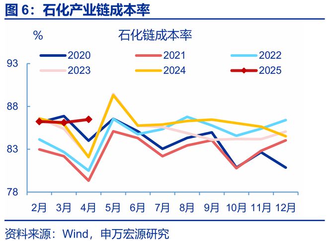 利润的持续性__利润的持续性分析包括哪些方面