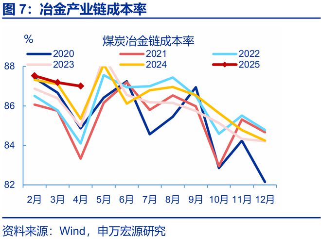 利润的持续性分析包括哪些方面__利润的持续性