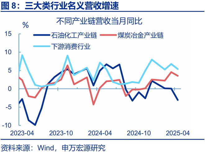 利润的持续性_利润的持续性分析包括哪些方面_