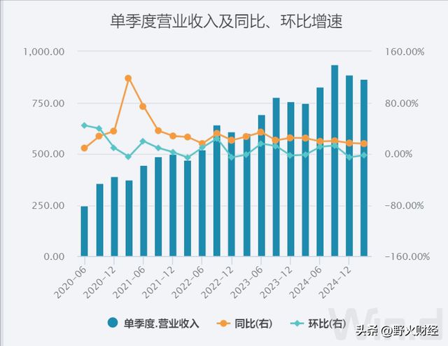 美团再赚百亿，王兴叫板京东：不惜代价赢_美团再赚百亿，王兴叫板京东：不惜代价赢_