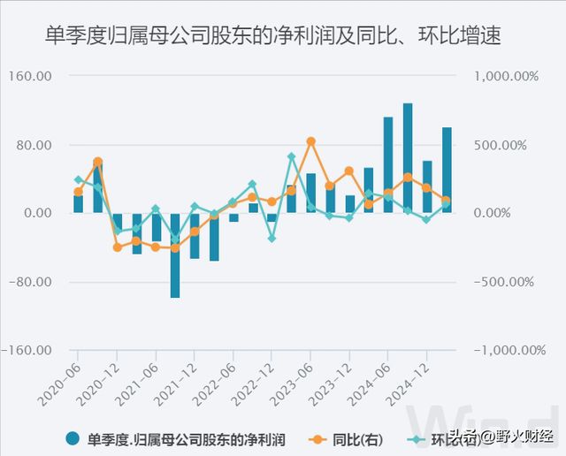 美团再赚百亿，王兴叫板京东：不惜代价赢_美团再赚百亿，王兴叫板京东：不惜代价赢_