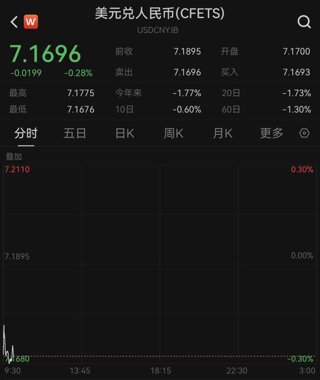 汇率离岸人民币兑美元__逾岸汇率币离岸美元升值的原因