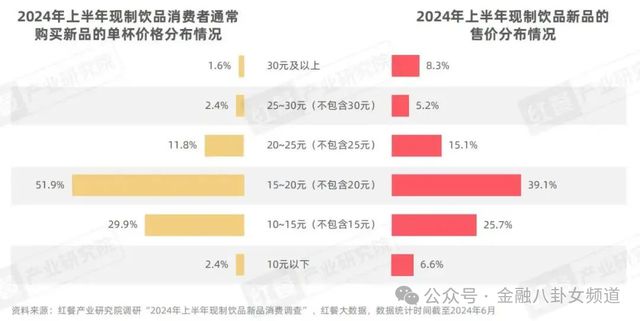 咖啡9.9卷到0元购，打工人“求放过”，资本也撑不住了！_咖啡9.9卷到0元购，打工人“求放过”，资本也撑不住了！_