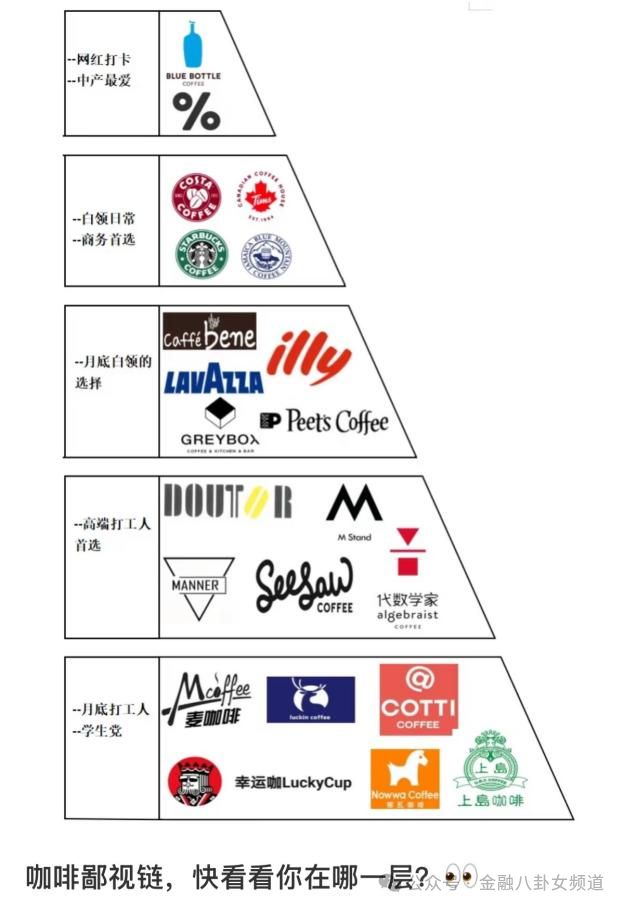 咖啡9.9卷到0元购，打工人“求放过”，资本也撑不住了！__咖啡9.9卷到0元购，打工人“求放过”，资本也撑不住了！