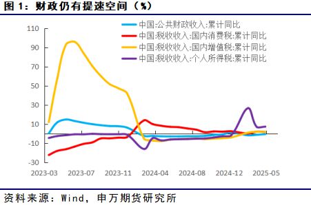 薛鹤翔：经济韧性逐渐凸显，供需结构仍需改善-中国宏观经济周报