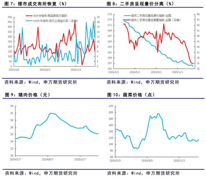 宏观经济挑战_宏观经济疲软_