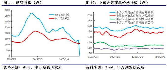 宏观经济疲软_宏观经济挑战_