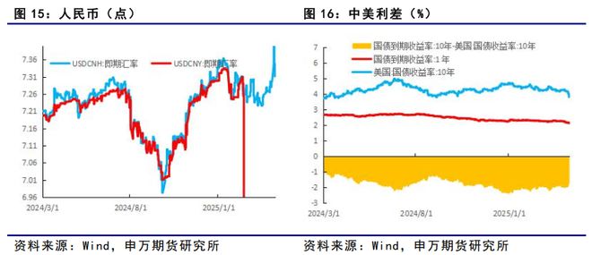_宏观经济挑战_宏观经济疲软