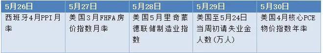_宏观经济疲软_宏观经济挑战