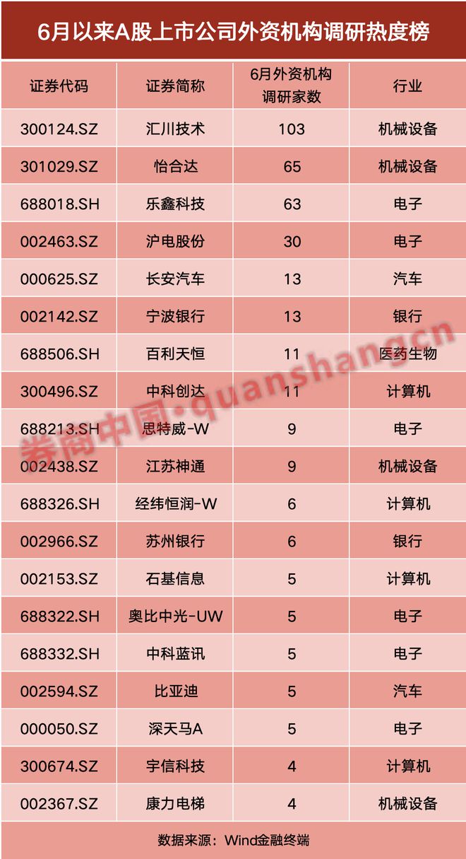 _外资涌入“中国市场”_外资大量涌入对本国经济影响