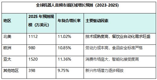 浪潮现状分析__浪潮分析