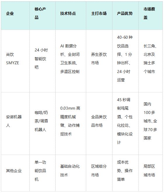 浪潮现状分析__浪潮分析