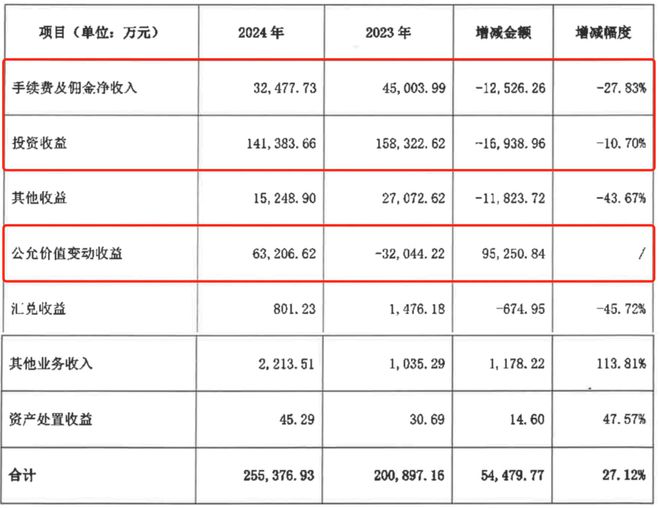 出报表业绩好暴跌_华润双鹤业绩拼凑术_