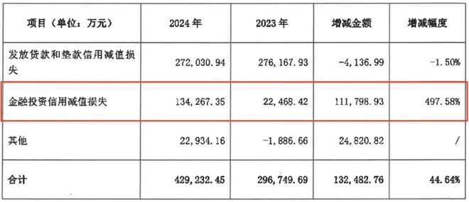 出报表业绩好暴跌_华润双鹤业绩拼凑术_