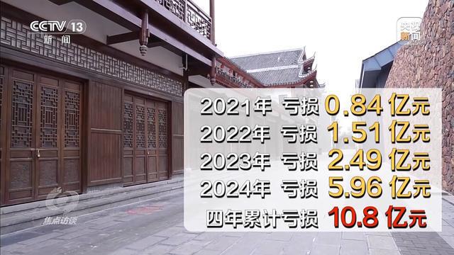 古城停车费上百元_亏损和盈利问题10个_