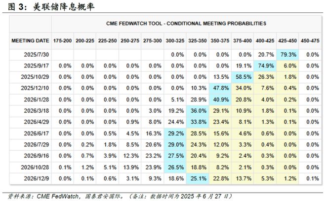 美股预期__美国降息对股票的影响