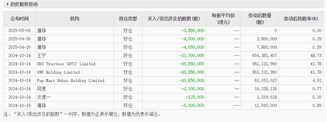 泡泡玛特的逻辑悖论，越来越强烈了…__泡泡玛特的逻辑悖论，越来越强烈了…