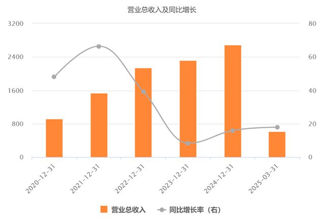 “立讯精密”开始狂飙！__“立讯精密”开始狂飙！