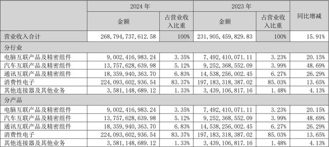 “立讯精密”开始狂飙！__“立讯精密”开始狂飙！