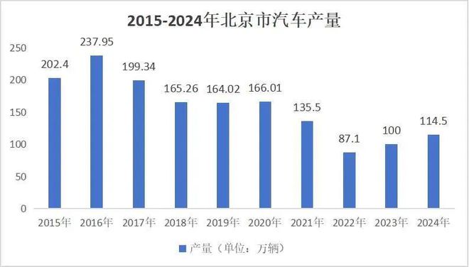 小米YU7 18小时锁单240000台，北京市赢麻了__小米YU7 18小时锁单240000台，北京市赢麻了