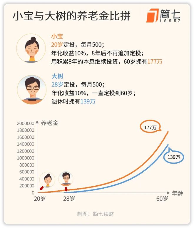 复利人生是什么意思__复利账户怎么开