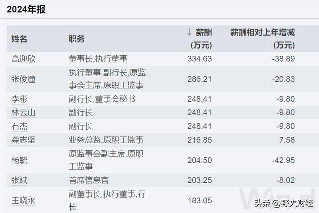 民生支行副行长年薪__民生银行行长副行长