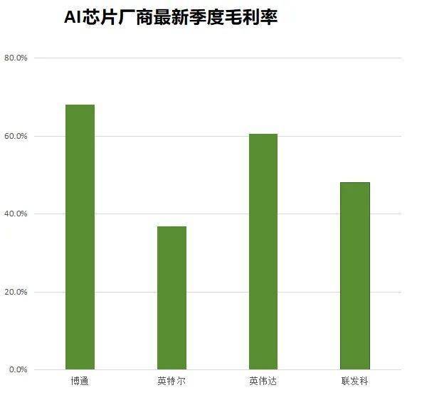 _英伟达芯片产量_英伟达芯片代工