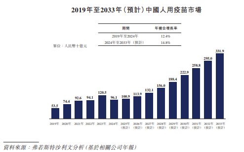 _建筑大佬“跨界”创新疫苗，近9亿借款现还债危机_建筑大佬“跨界”创新疫苗，近9亿借款现还债危机