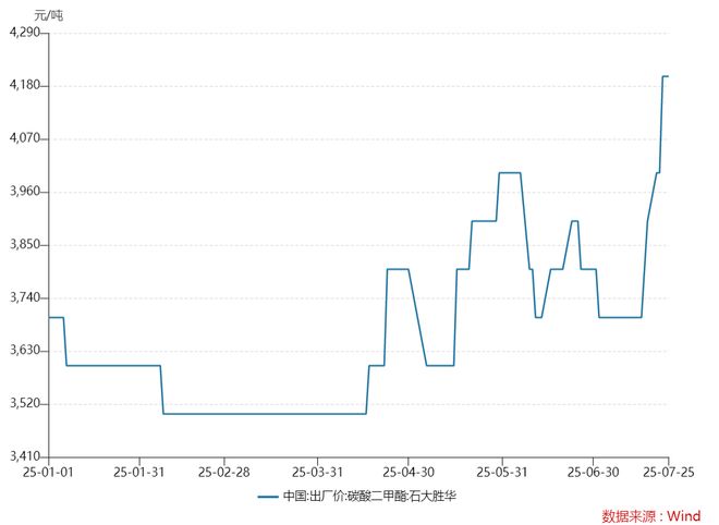 石大胜华目标价__石大胜华涨100倍