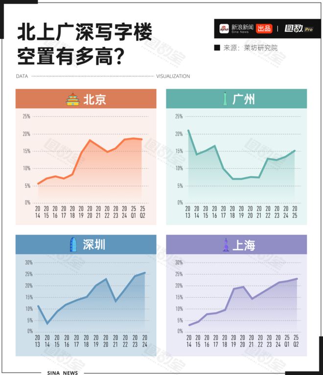_写字楼转卖_住宅改为写字楼