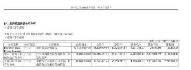 老牌柴油机龙头业绩“爆雷”：上半年净利下滑72%！出海印度受挫，核心业务又“遇冷”，年内股价已涨超80%