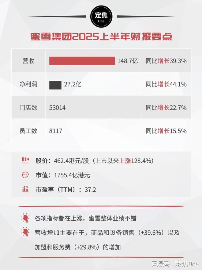 _外卖大战，蜜雪冰城赚麻了_外卖大战，蜜雪冰城赚麻了