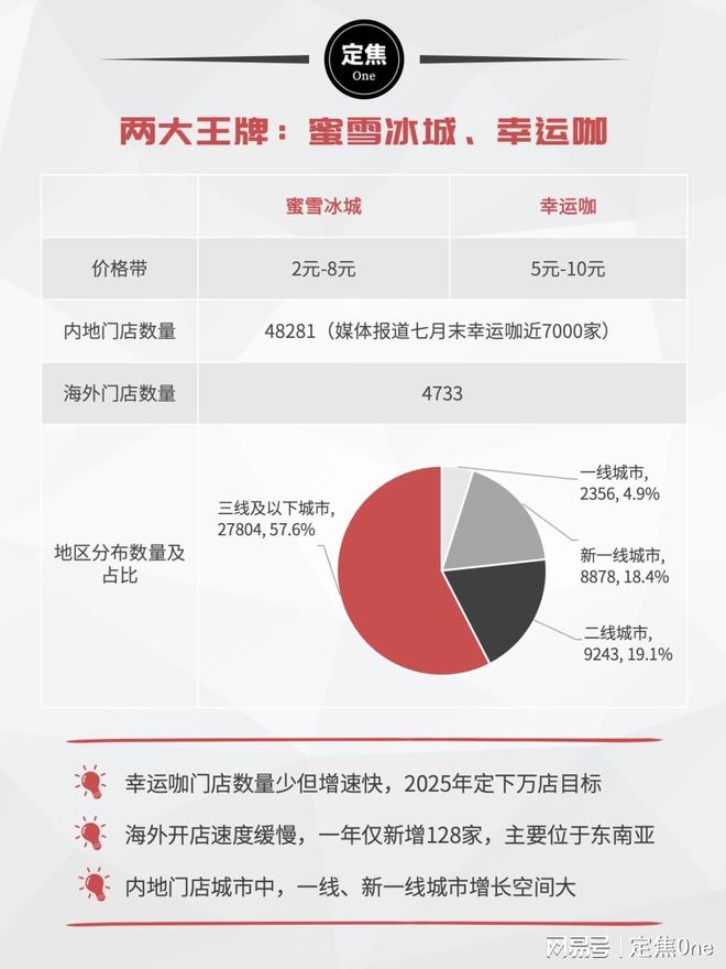 外卖大战，蜜雪冰城赚麻了__外卖大战，蜜雪冰城赚麻了