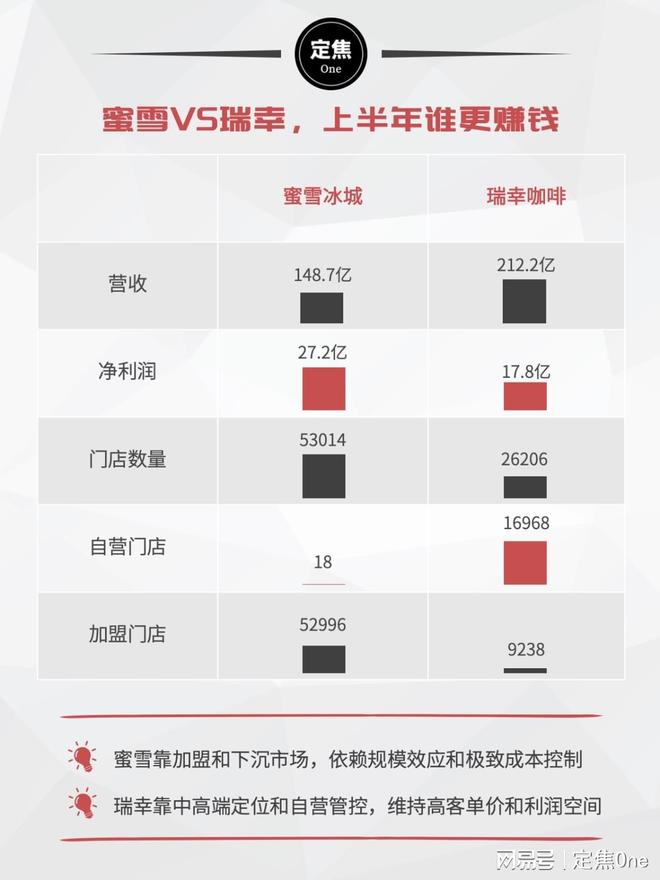 外卖大战，蜜雪冰城赚麻了__外卖大战，蜜雪冰城赚麻了