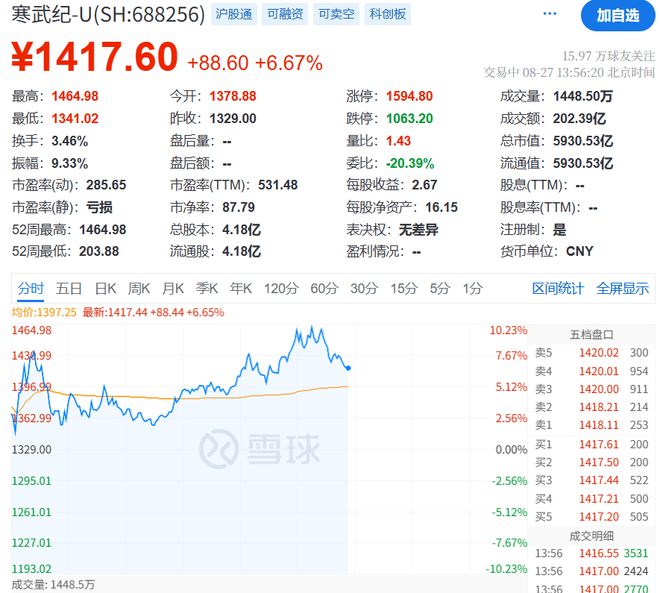刚刚，寒武纪当了7分钟股王_刚刚，寒武纪当了7分钟股王_