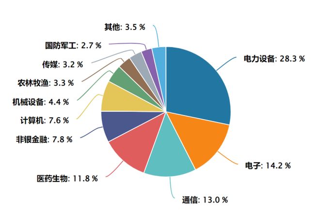 创业板黄金股_创业板里的黄金股票_