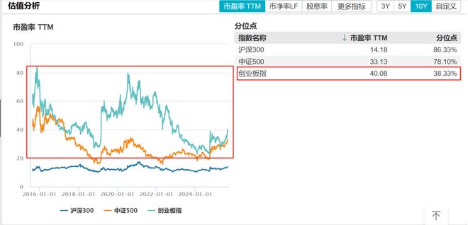 _创业板黄金股_创业板里的黄金股票