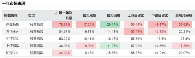 创业板里的黄金股票__创业板黄金股