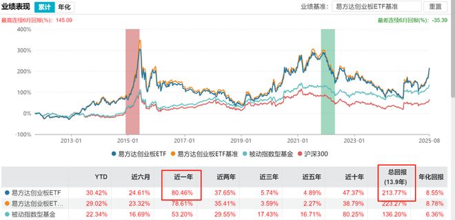 创业板黄金股__创业板里的黄金股票