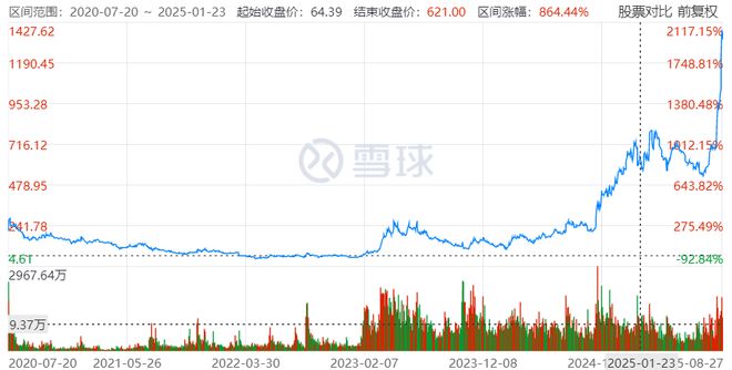 寒武纪高管持股__寒武纪十大股东