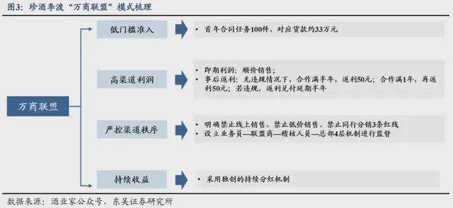 “白酒教父”吴向东，下场做网红，说明了什么？__“白酒教父”吴向东，下场做网红，说明了什么？