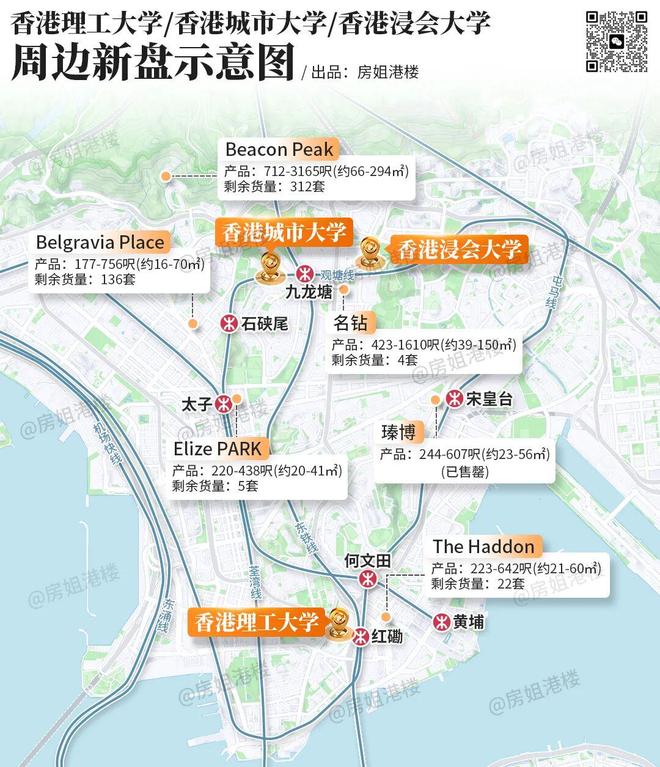 _香港高校位置_香港新建大学