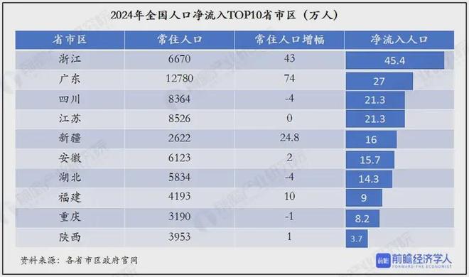 信号传来！中国“第一大省”的地位，明确了__信号传来！中国“第一大省”的地位，明确了