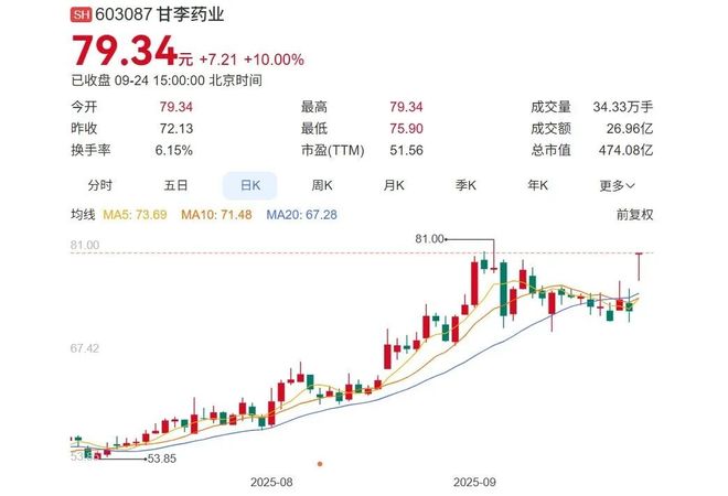 中国胰岛素之父，敲定30亿大单