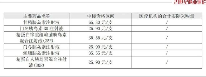 _大胰岛素是什么病_胰岛素单一注射点至少间隔多久