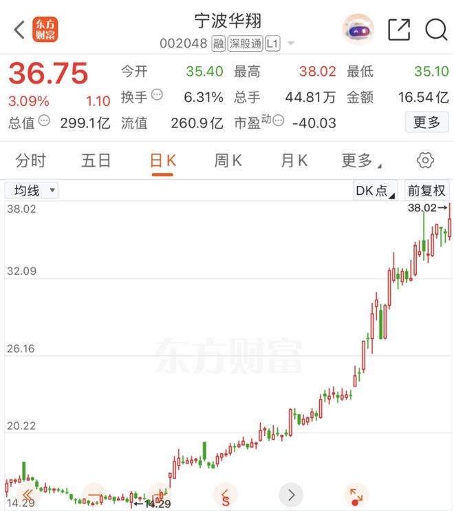 _股票今日公告_600132大牛股