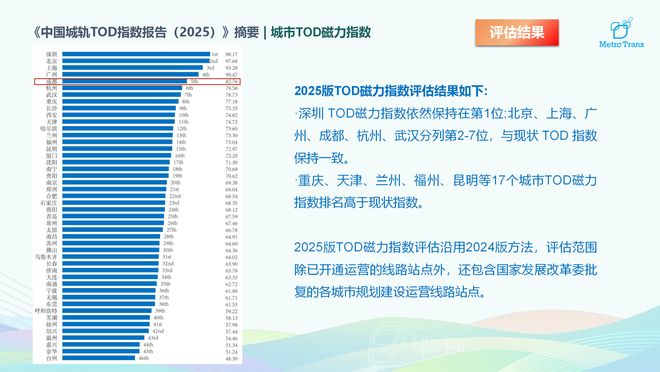 城市人类发展指数排名__中国城市宜居指数排名