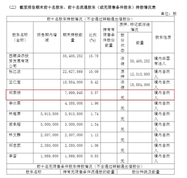 徐翔的妈妈叫什么名字__徐翔的爸爸