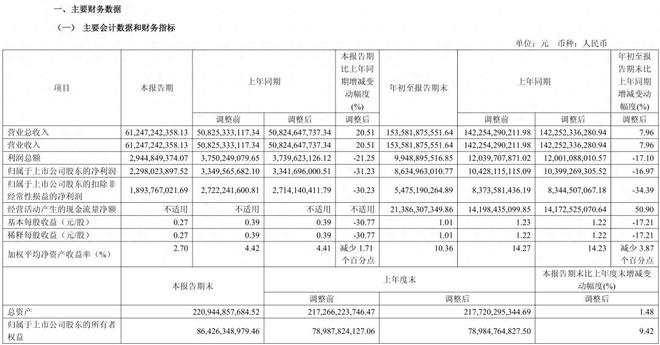 长城上半年营收__长城2020年财报